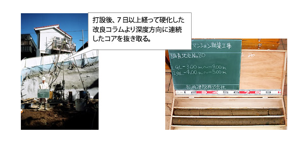 ボーリングコア管理：打設後、7日以上経って硬化した改良コラムより深度方向に連続したコアを抜き取る